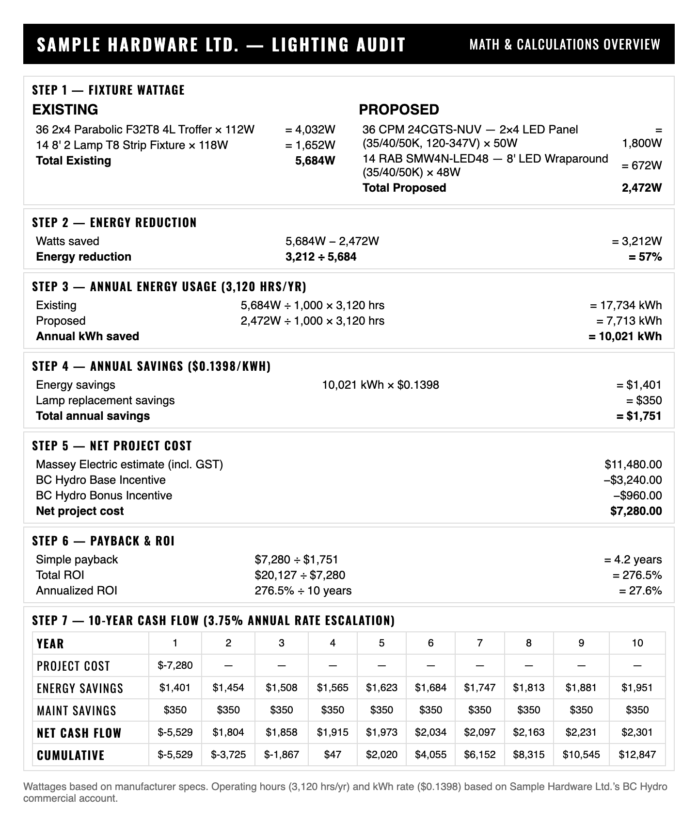 Sample math page: fixture wattage, energy reduction, annual savings, net project cost and payback, worked step by step.